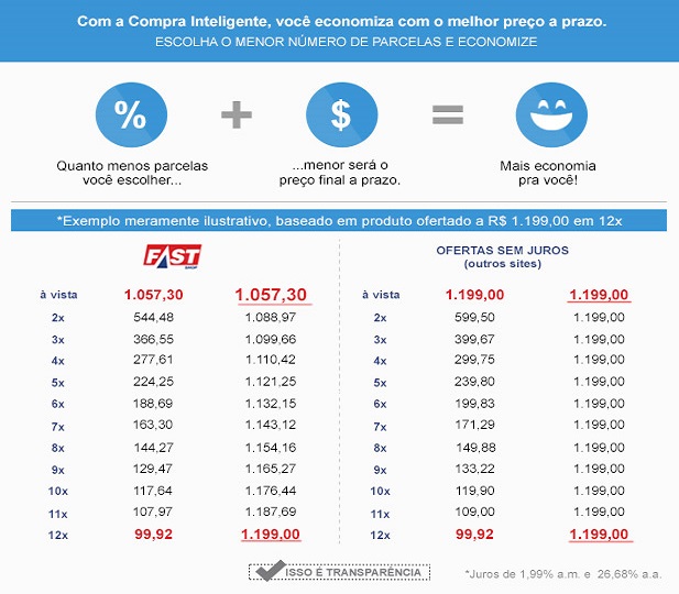 Sistema de Parcelamento Fast Shop